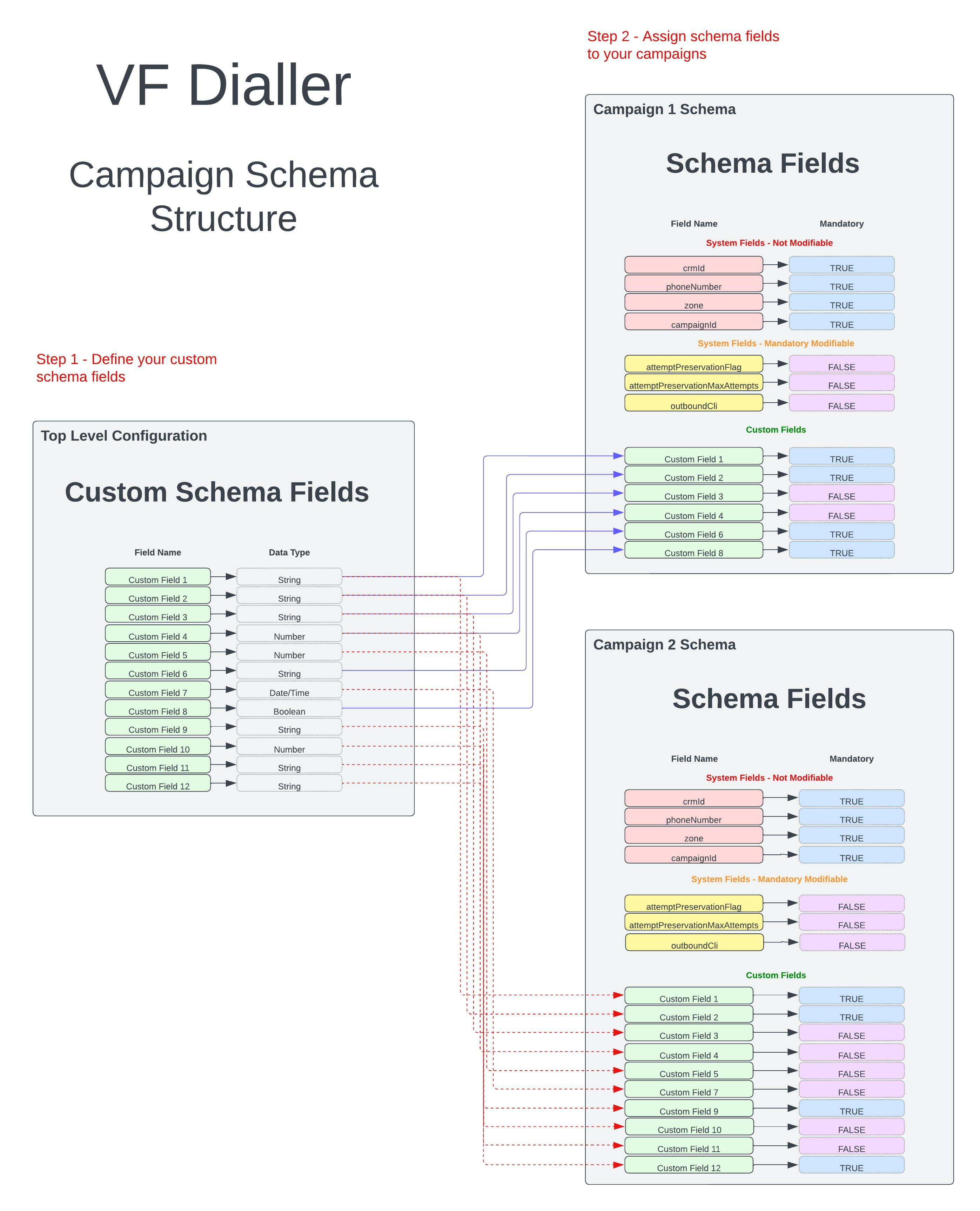 Schema Setup Explainer.jpeg