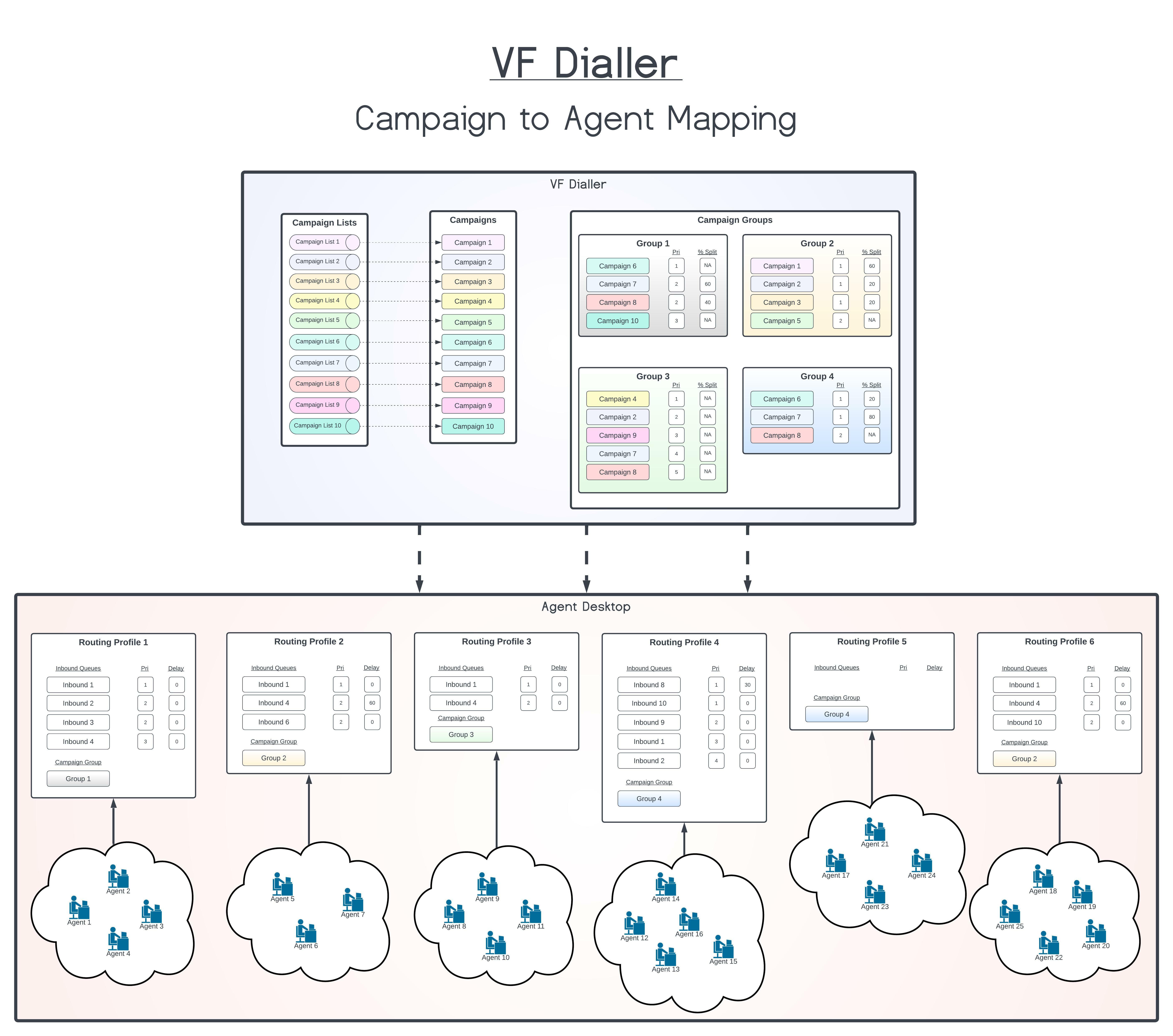Campaign to Agent mapping - full flow - Campaign to Agent Mapping.jpeg